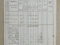 152