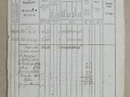 158
