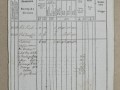 160