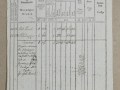 162