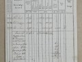 168