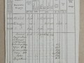 190