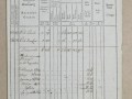 194