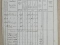 198