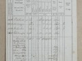 206