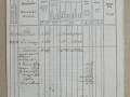 214