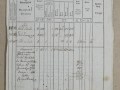 218