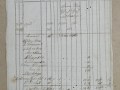 219