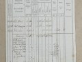 220