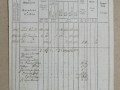 224