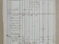 233