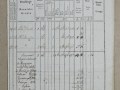 250