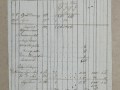 255