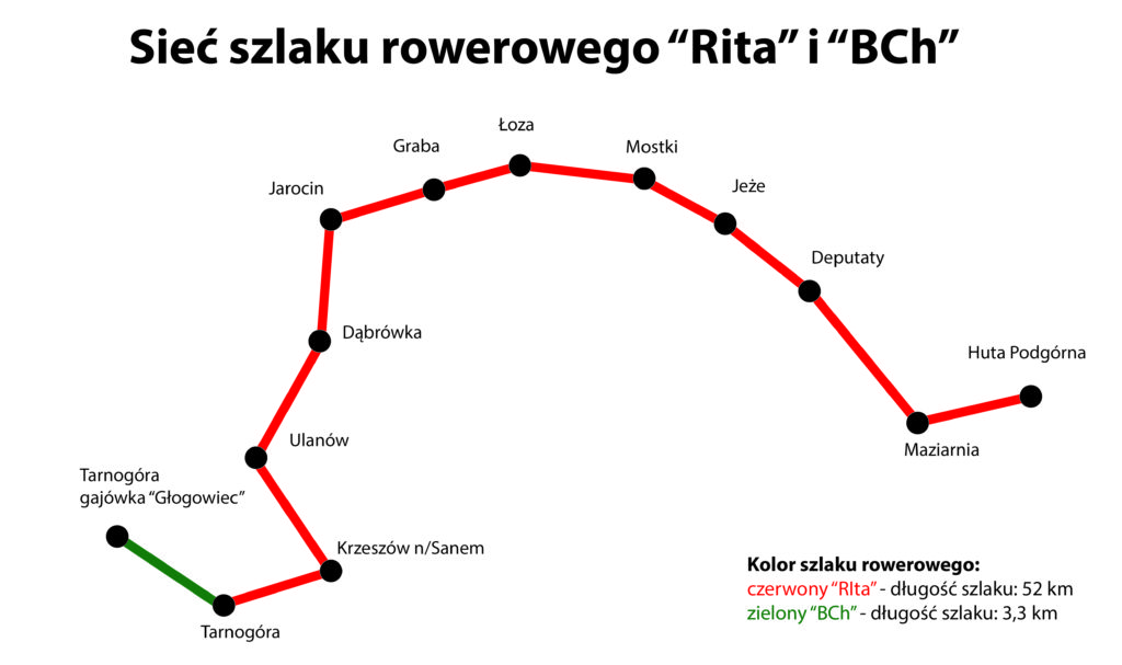 szlak